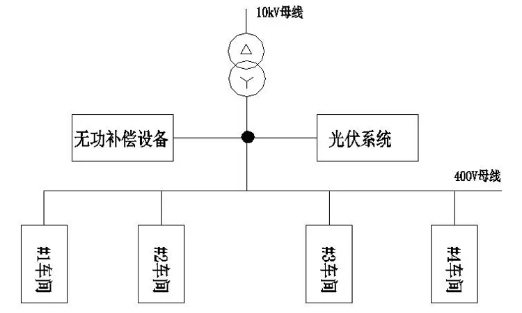 光伏发电时需不需要无功补偿和谐波治理