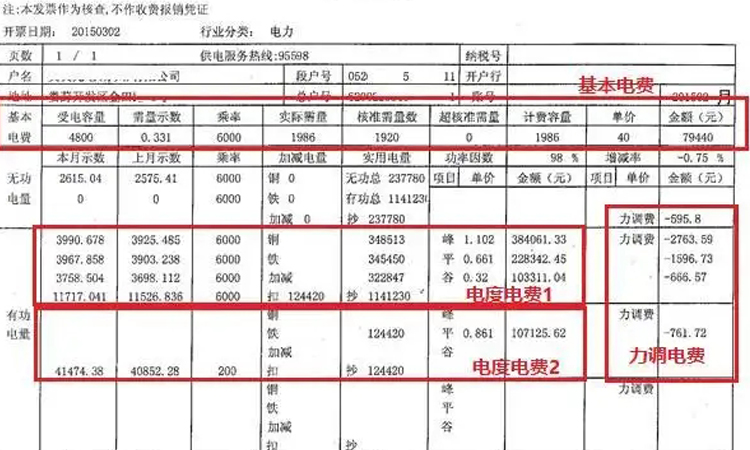 关闭电容补偿柜会有什么后果或影响（一）