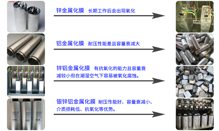 采用不同材料生产的电力电容器有何区别