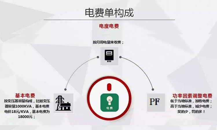 某企业不使用电力电容器竟然被罚款