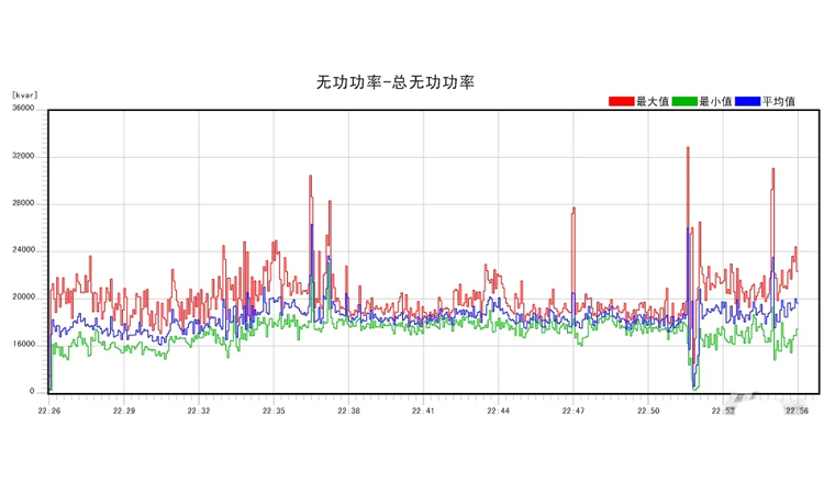 橡胶生产企业密炼机系统中电力电容器的应用