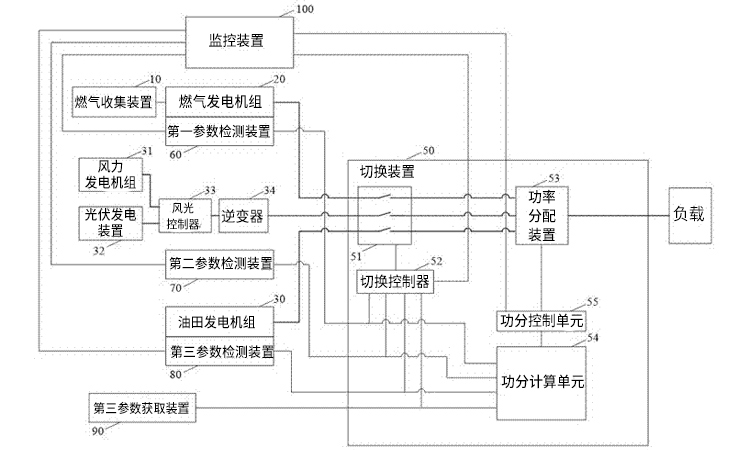 油田电力系统用电力电容器进行无功补偿