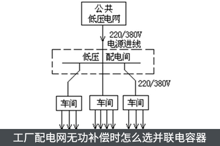 工厂配电网无功补偿时怎么选并联电容器