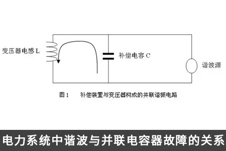 电力系统中谐波与并联电容器故障的关系