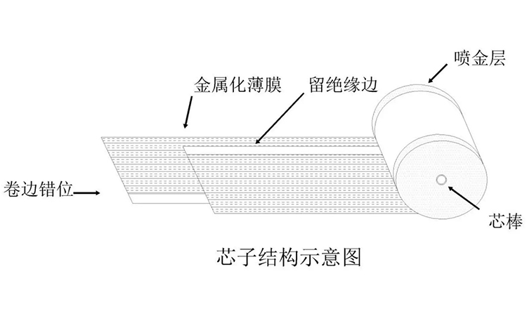 为什么电力电容器不能在高温环境下运行