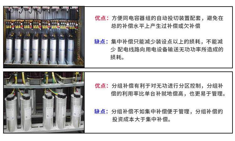 电容器集中补偿和分组补偿的优缺点分析