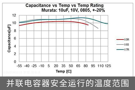 并联电容器安全运行的温度范围