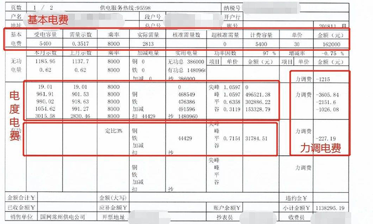 工厂力调电费被罚款怎么解决