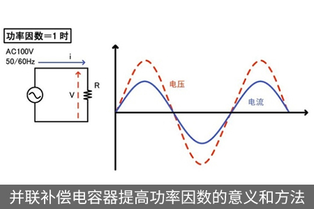 并联补偿电容器提高功率因数的意义和方法