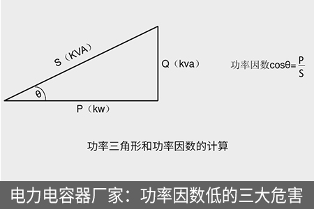 电力电容器厂家：功率因数低的三大危害