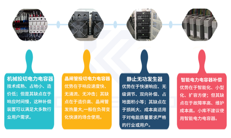 四种无功补偿装置的原理及优缺点