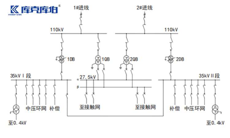 铁路牵引供电系统中的无功补偿与谐波治理