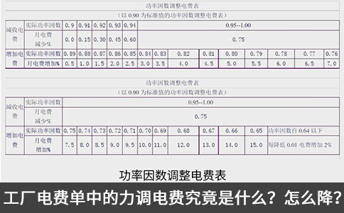 工厂电费单中的力调电费究竟是什么？怎么降？