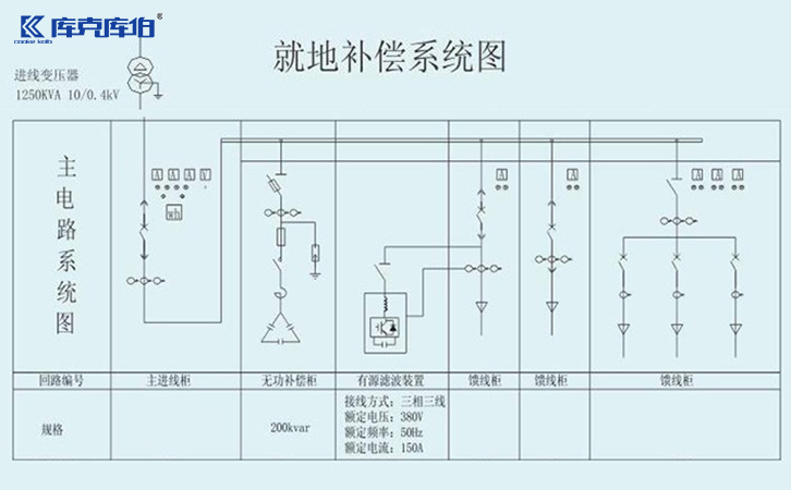 无功补偿电容器