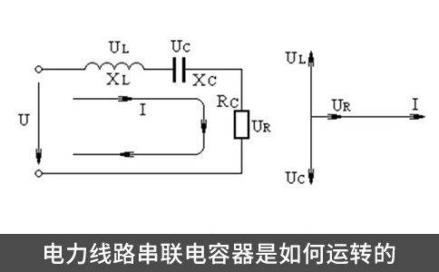 电力线路串联电容器是如何运转的