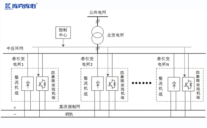 电力电容器补偿