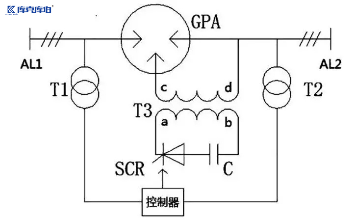 滤波电抗器