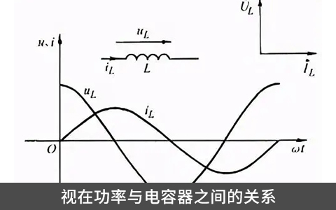 视在功率与电容器之间的关系