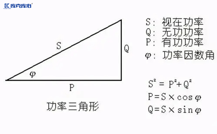 视在功率与电容器