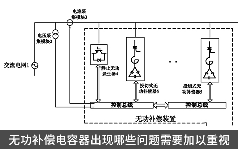 无功补偿电容器出现哪些问题需要加以重视