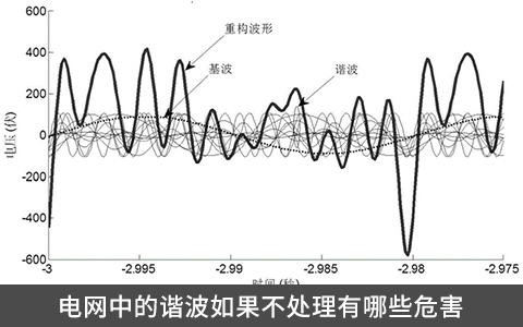 电网中的谐波如果不处理有哪些危害