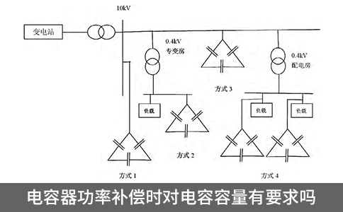 电容器功率补偿时对电容容量有要求吗