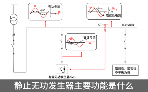 静止无功发生器主要功能是什么