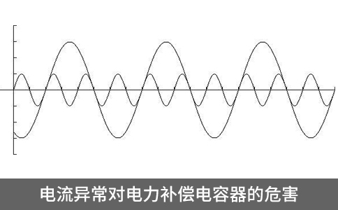 电流异常对电力补偿电容器的危害