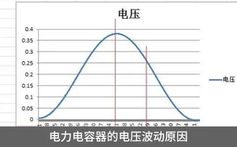 电力电容器的电压波动原因