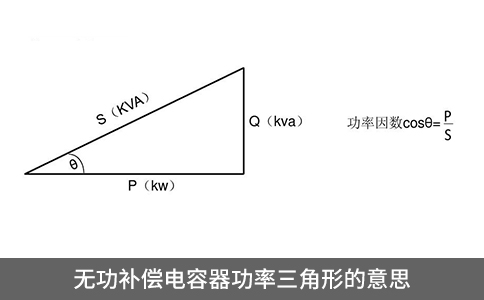 无功补偿电容器功率三角形的意思