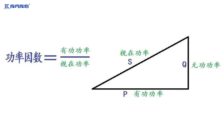 无功补偿电容器