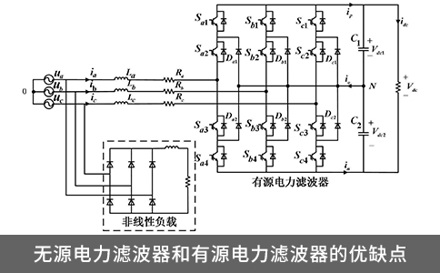 无源电力滤波器和有源电力滤波器的优缺点