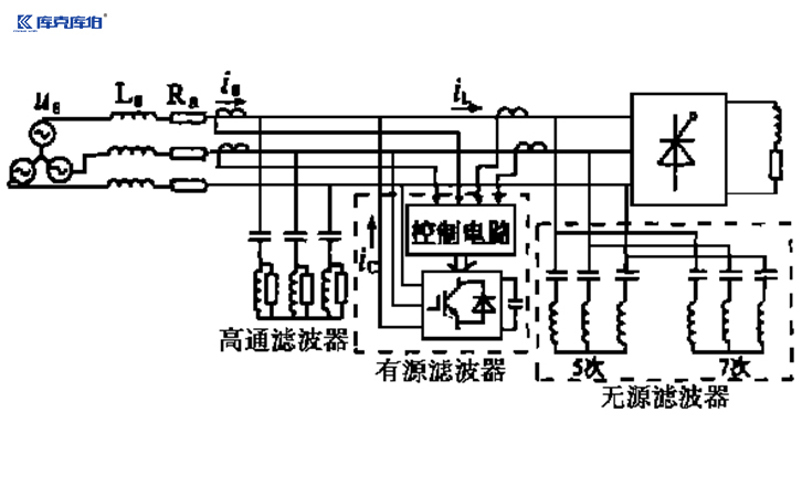 无源电力滤波器