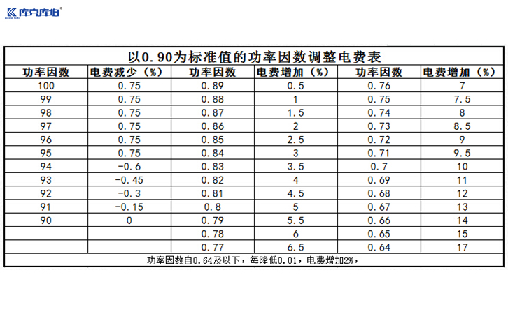 无功功率补偿设备