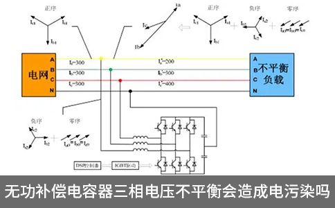 无功补偿电容器三相电压不平衡会造成电污染吗