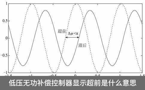 低压无功补偿控制器显示超前是什么意思