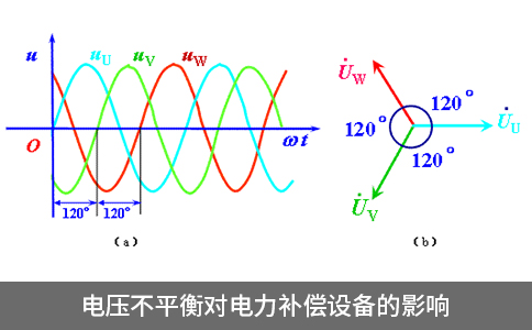 电压不平衡对电力补偿设备的影响
