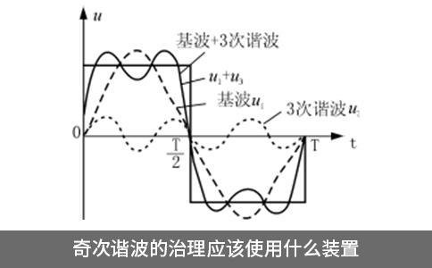 奇次谐波的治理应该使用什么装置