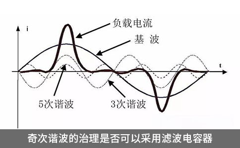 奇次谐波的治理是否可以采用滤波电容器