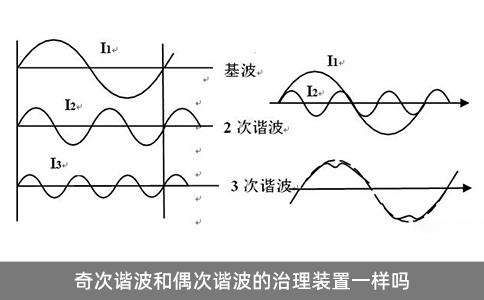 奇次谐波和偶次谐波的治理装置一样吗