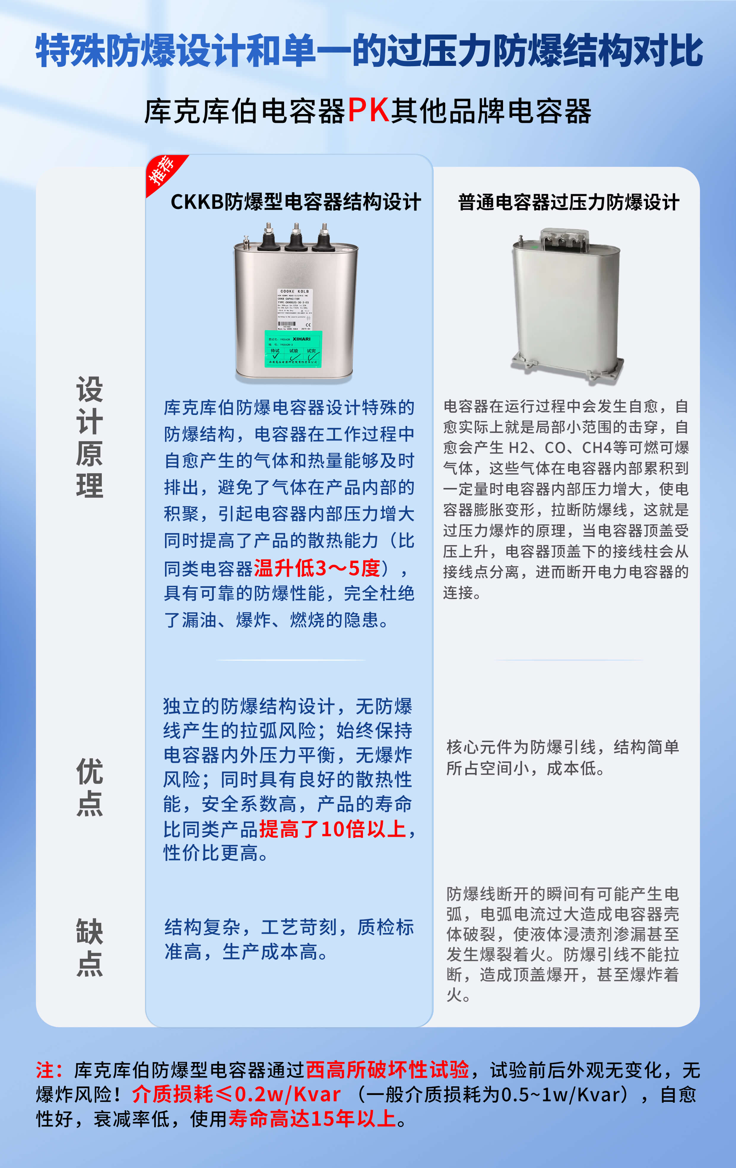 库克库伯防爆电容器