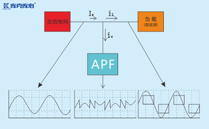 apf有源滤波器