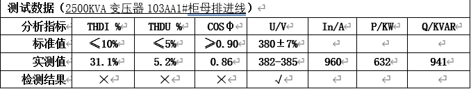 用户现场数据