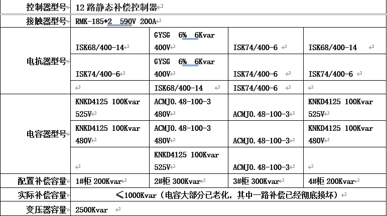 用户目前配置