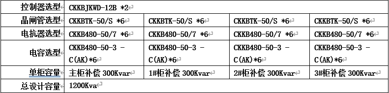 库克库伯改造后配置