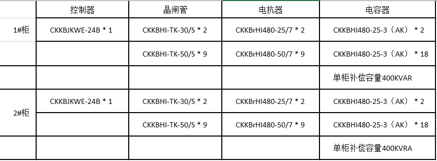 补偿柜详细配置