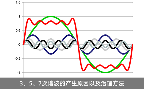 3、5、7次谐波的产生原因以及治理方法