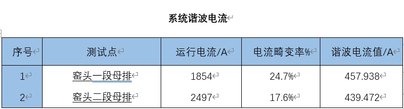 谐波电流值