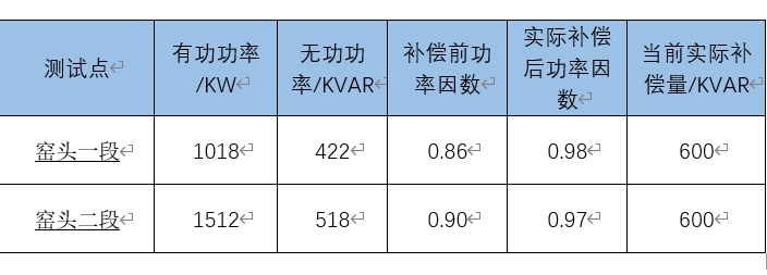 补偿容量