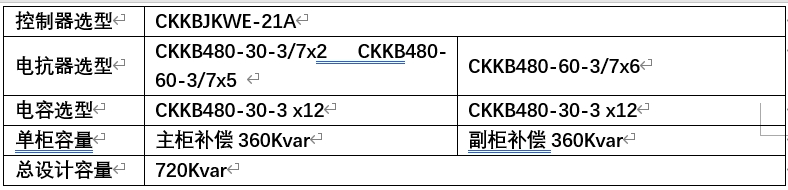 配置